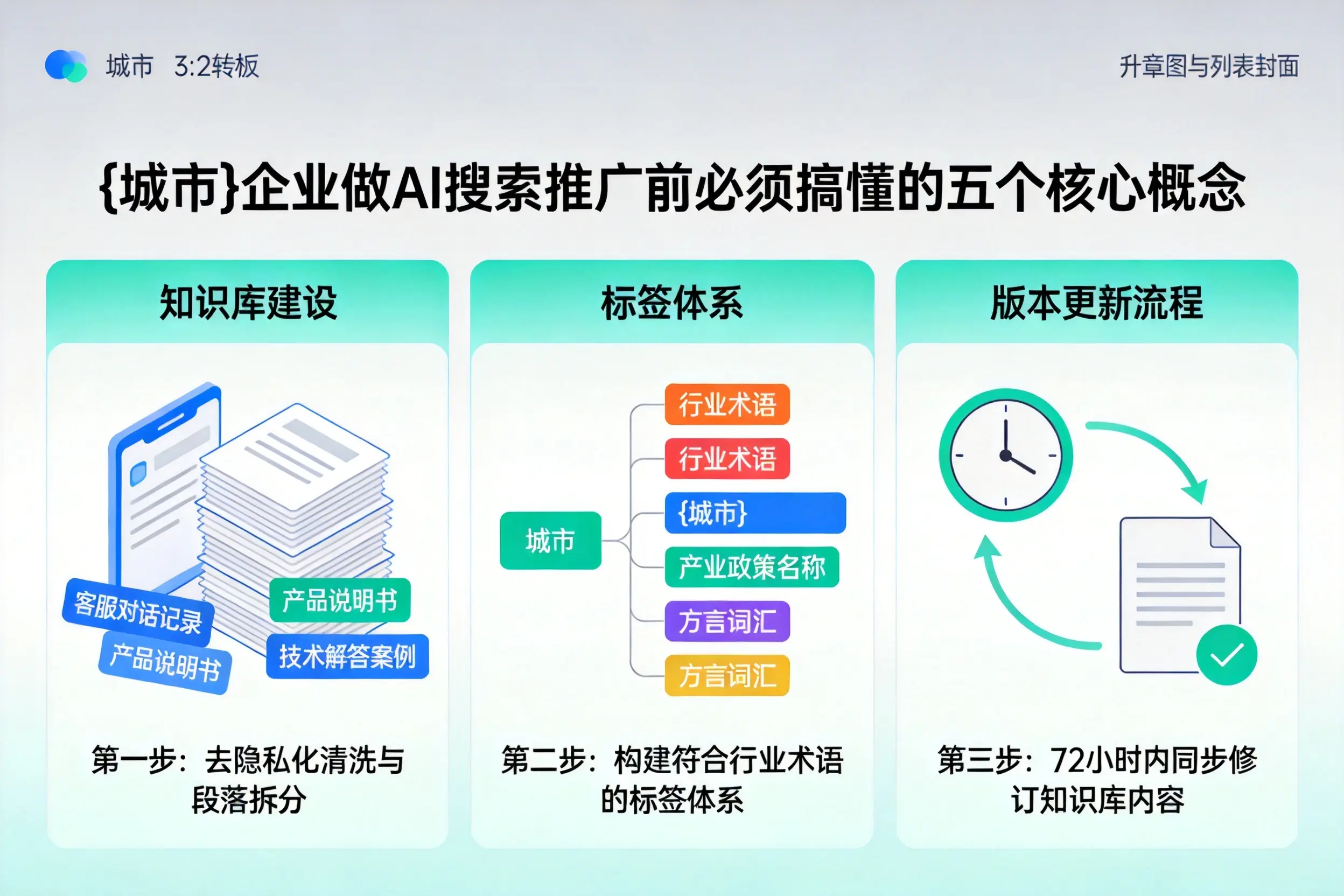 定远企业做AI搜索推广前必须搞懂的五个核心概念